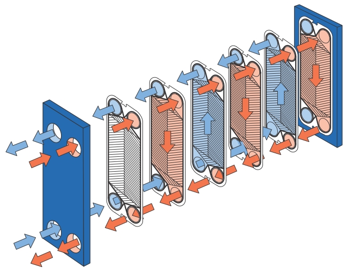 płyty do wymienników ciepła